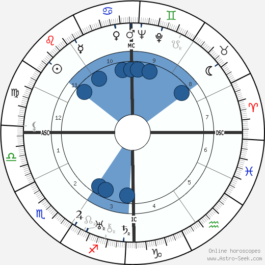 L. J. Jensen wikipedia, biography, birth chart, instagram L. J. Jensen wikipedia, horoscope, astrology, instagram