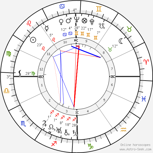 L. J. Jensen birth chart, biography, wikipedia 2024, 2025