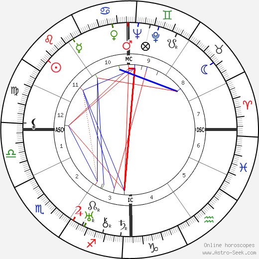 L. J. Jensen birth chart, L. J. Jensen astro natal horoscope, astrology