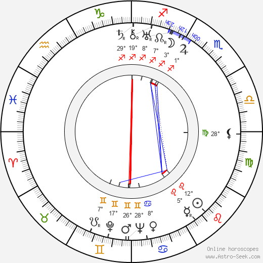 Leonard Buczkowski birth chart, biography, wikipedia 2024, 2025