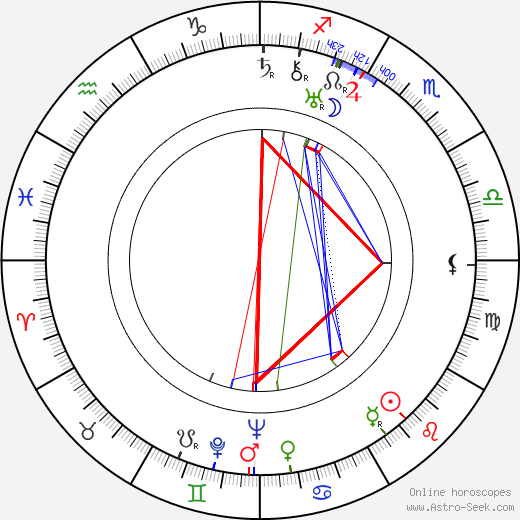 Leonard Buczkowski birth chart, Leonard Buczkowski astro natal horoscope, astrology