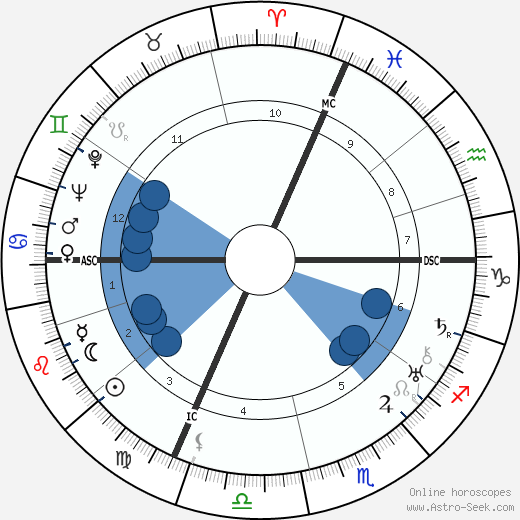 Leonardo Conti wikipedia, horoscope, astrology, instagram
