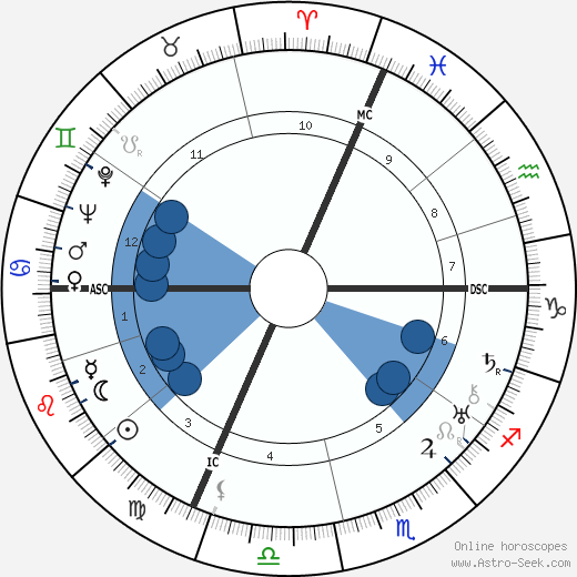 Leonardo Conti wikipedia, biography, birth chart, instagram Leonardo Conti wikipedia, horoscope, astrology, instagram
