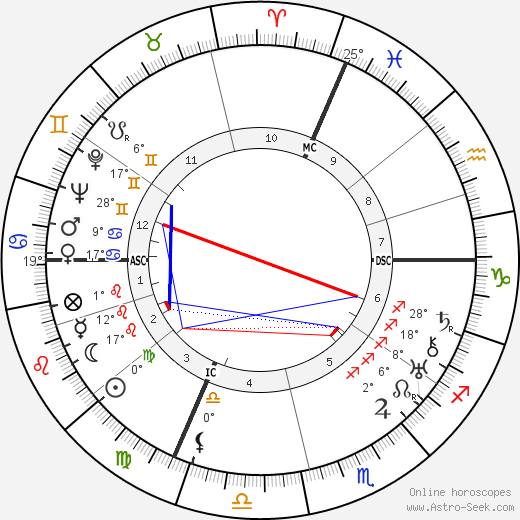Leonardo Conti birth chart, biography, wikipedia 2024, 2025