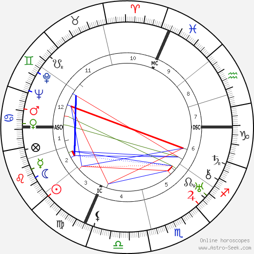 Leonardo Conti birth chart, Leonardo Conti astro natal horoscope, astrology