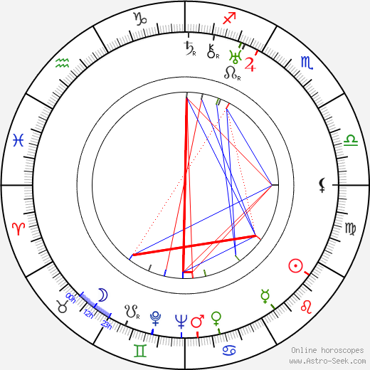 Lili Valenty birth chart, Lili Valenty astro natal horoscope, astrology