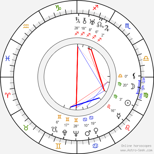 Mark Sandrich birth chart, biography, wikipedia 2023, 2024