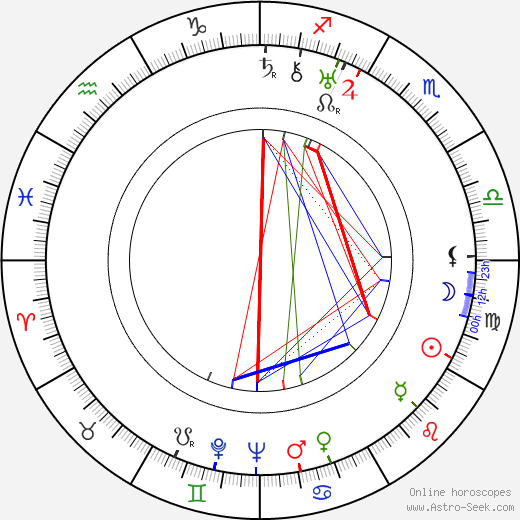 Mark Sandrich birth chart, Mark Sandrich astro natal horoscope, astrology