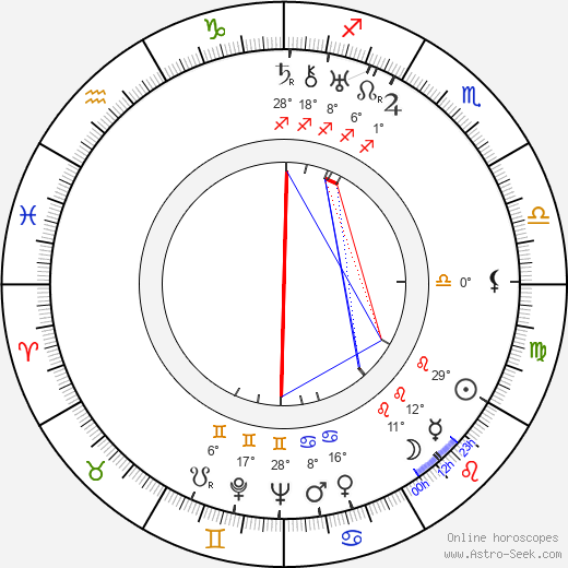 Minto Cato birth chart, biography, wikipedia 2023, 2024