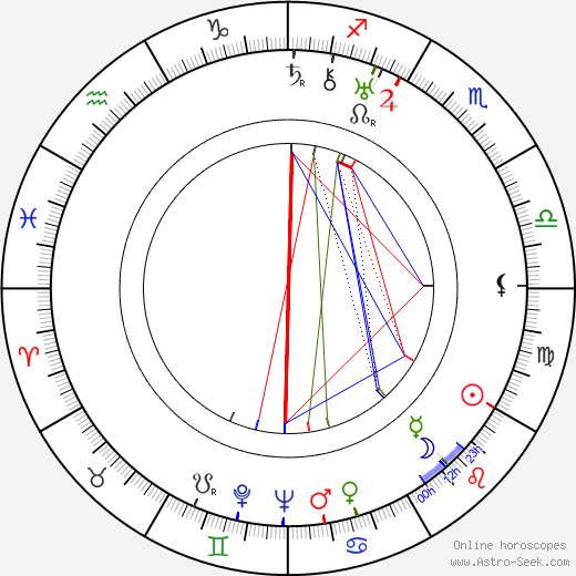 Minto Cato birth chart, Minto Cato astro natal horoscope, astrology