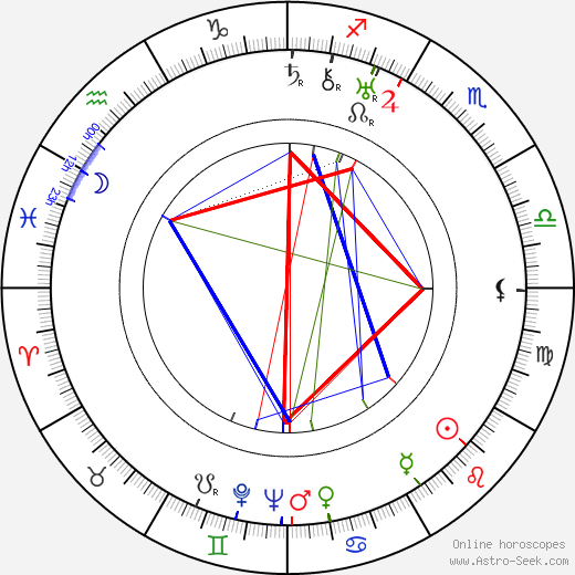 Monroe Owsley birth chart, Monroe Owsley astro natal horoscope, astrology