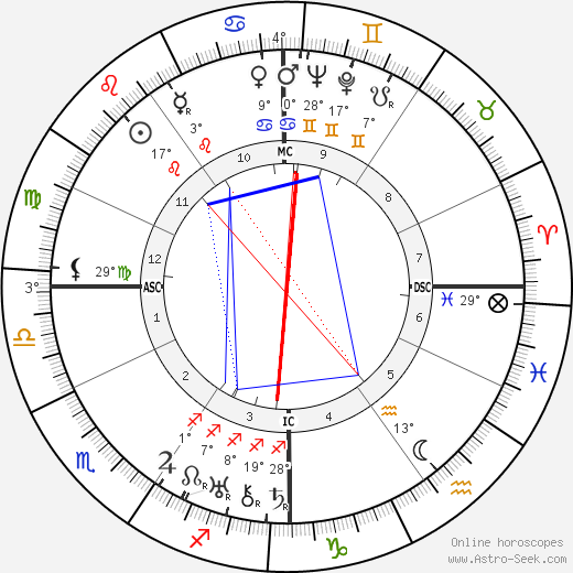 Norma Shearer birth chart, biography, wikipedia 2024, 2025