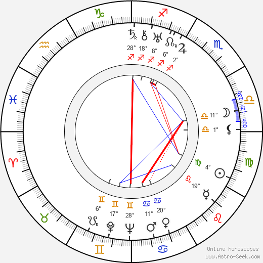 Oldřich Letfus birth chart, biography, wikipedia 2023, 2024