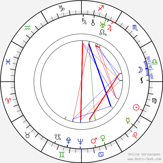 Oldřich Letfus birth chart, Oldřich Letfus astro natal horoscope, astrology