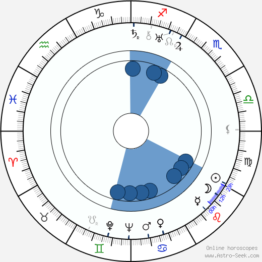 Preston Foster horoscope, astrology, sign, zodiac, date of birth, instagram
