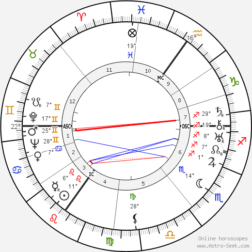 Queen Elizabeth Astrology Chart