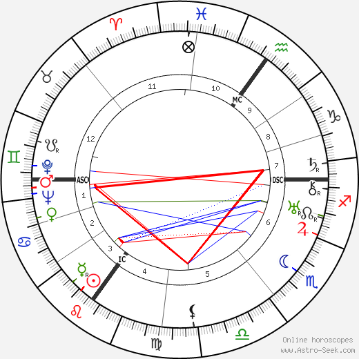 Queen Elizabeth The Queen Mother birth chart, Queen Elizabeth The Queen Mother astro natal horoscope, astrology