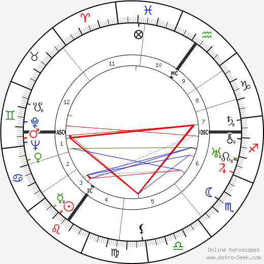 Queen Elizabeth Astrology Chart