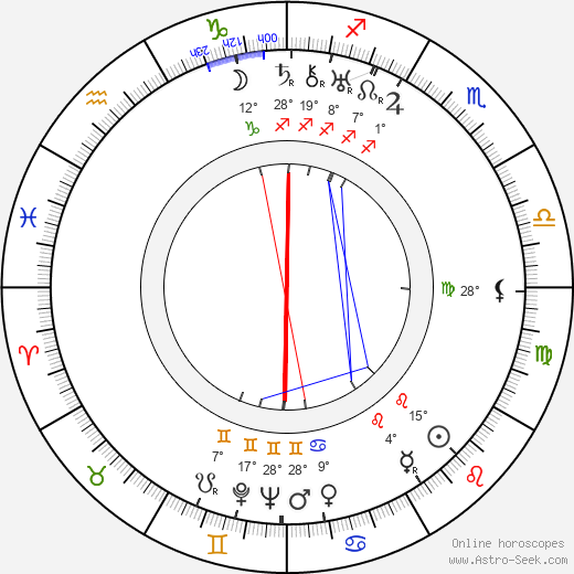 Robert Siodmak birth chart, biography, wikipedia 2023, 2024