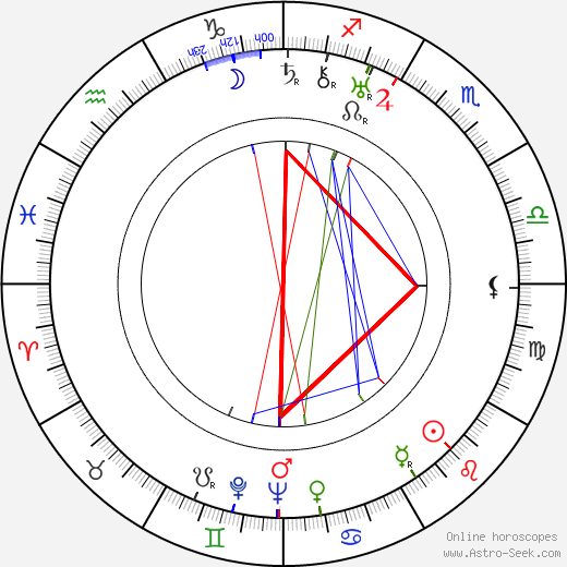 Robert Siodmak birth chart, Robert Siodmak astro natal horoscope, astrology