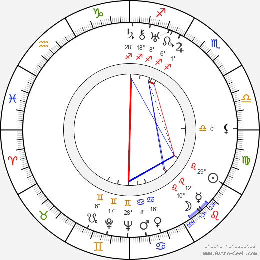 Stanislaw Belski birth chart, biography, wikipedia 2024, 2025