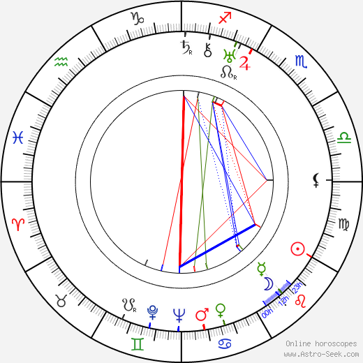 Stanislaw Belski birth chart, Stanislaw Belski astro natal horoscope, astrology