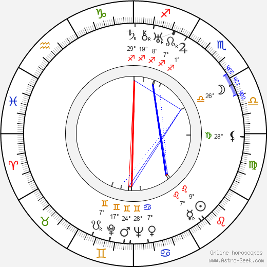Ted D. McCord birth chart, biography, wikipedia 2024, 2025