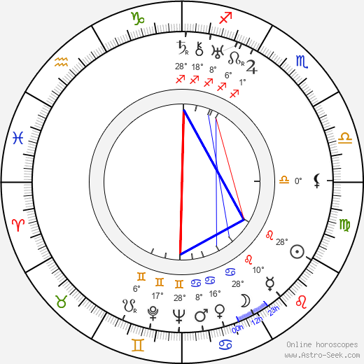 Váša Příhoda birth chart, biography, wikipedia 2023, 2024