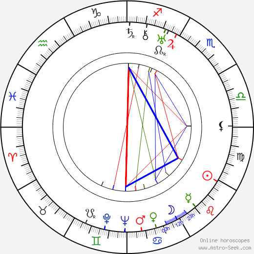 Váša Příhoda birth chart, Váša Příhoda astro natal horoscope, astrology