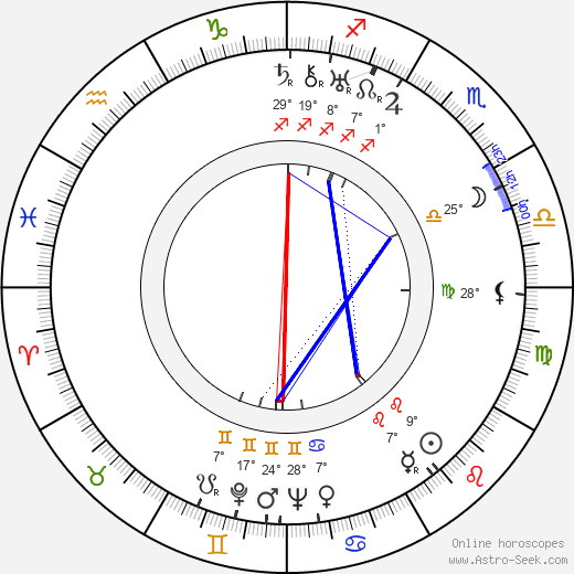 Zinaida Brumberg birth chart, biography, wikipedia 2023, 2024