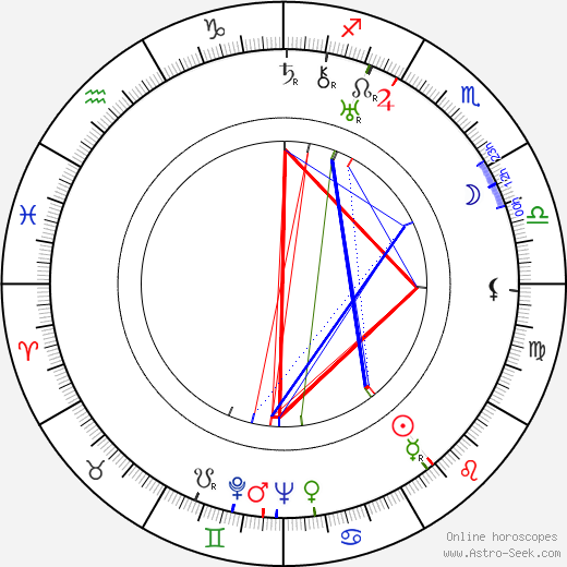 Zinaida Brumberg birth chart, Zinaida Brumberg astro natal horoscope, astrology