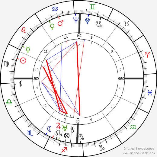 André Dhôtel birth chart, André Dhôtel astro natal horoscope, astrology