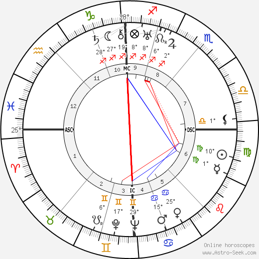 Eduard van Beinum birth chart, biography, wikipedia 2023, 2024