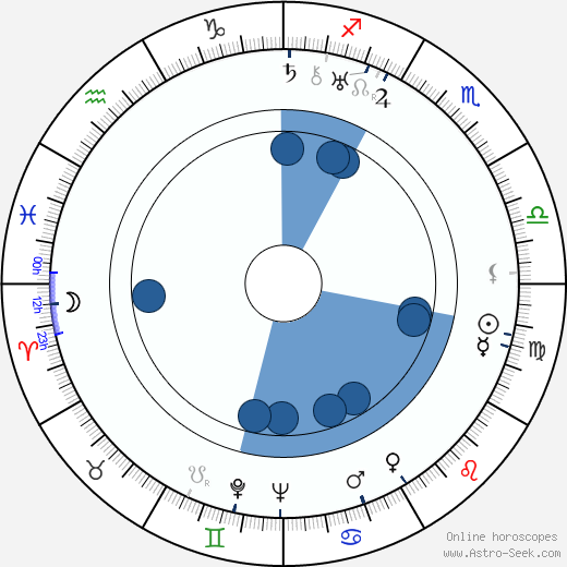 Georg C. Klaren wikipedia, horoscope, astrology, instagram