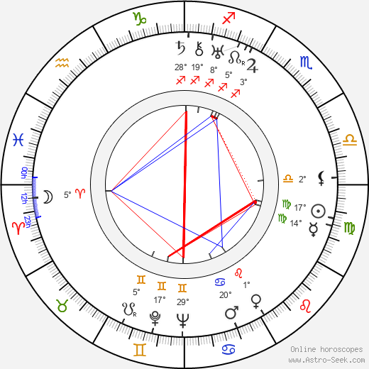 Georg C. Klaren birth chart, biography, wikipedia 2024, 2025