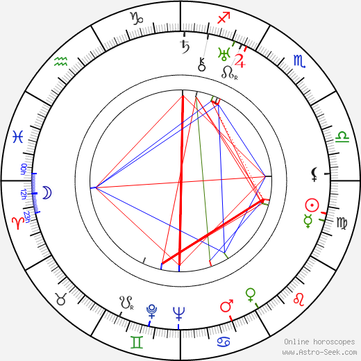 Georg C. Klaren birth chart, Georg C. Klaren astro natal horoscope, astrology