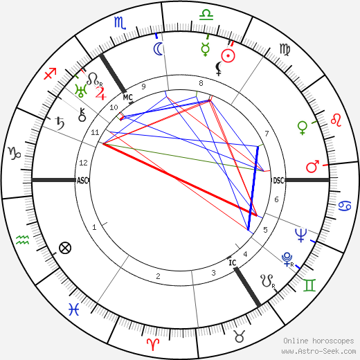 Germaine Degueldre birth chart, Germaine Degueldre astro natal horoscope, astrology