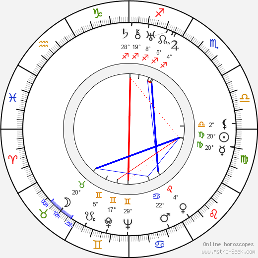 Gladys George birth chart, biography, wikipedia 2024, 2025