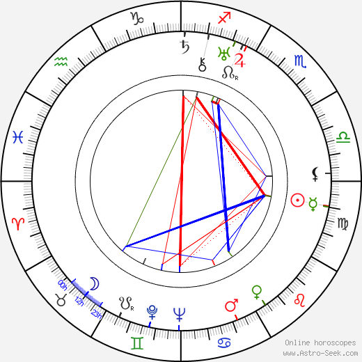 Gladys George birth chart, Gladys George astro natal horoscope, astrology