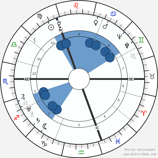 Jack Anthony wikipedia, biography, birth chart, instagram Jack Anthony wikipedia, horoscope, astrology, instagram