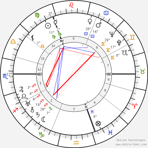 Jack Anthony birth chart, biography, wikipedia 2023, 2024