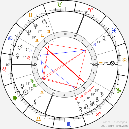 James Hilton birth chart, biography, wikipedia 2024, 2025
