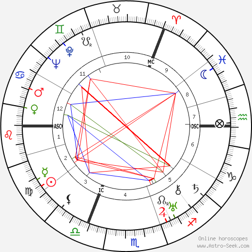 James Hilton birth chart, James Hilton astro natal horoscope, astrology