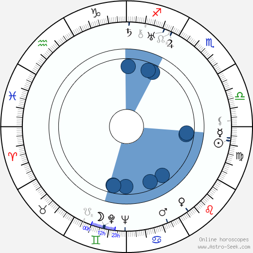 Josef Benátský wikipedia, horoscope, astrology, instagram