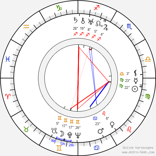 Josef Benátský birth chart, biography, wikipedia 2023, 2024