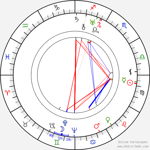 Josef Benátský birth chart, Josef Benátský astro natal horoscope, astrology