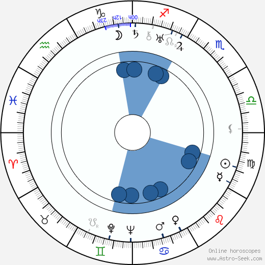 Josef Srch wikipedia, horoscope, astrology, instagram