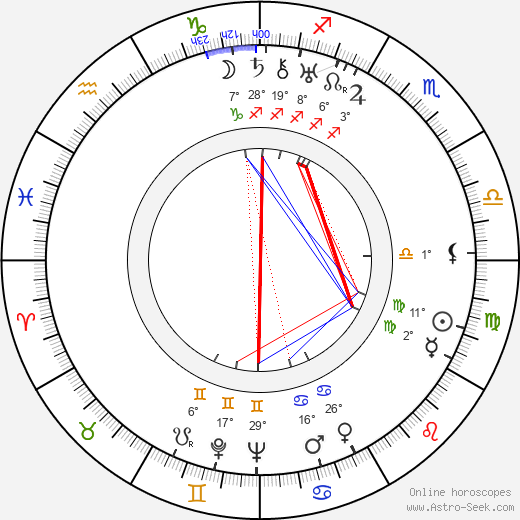 Josef Srch birth chart, biography, wikipedia 2023, 2024