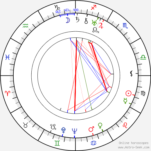 Josef Srch birth chart, Josef Srch astro natal horoscope, astrology