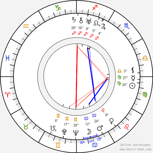 Jules White birth chart, biography, wikipedia 2023, 2024